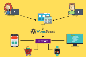 HeadLess WordPress